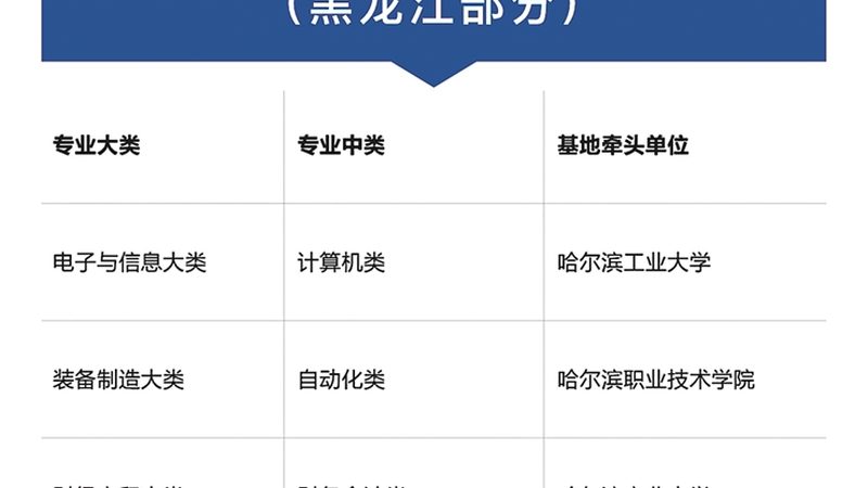 成人教育学历国家承认标准对照表